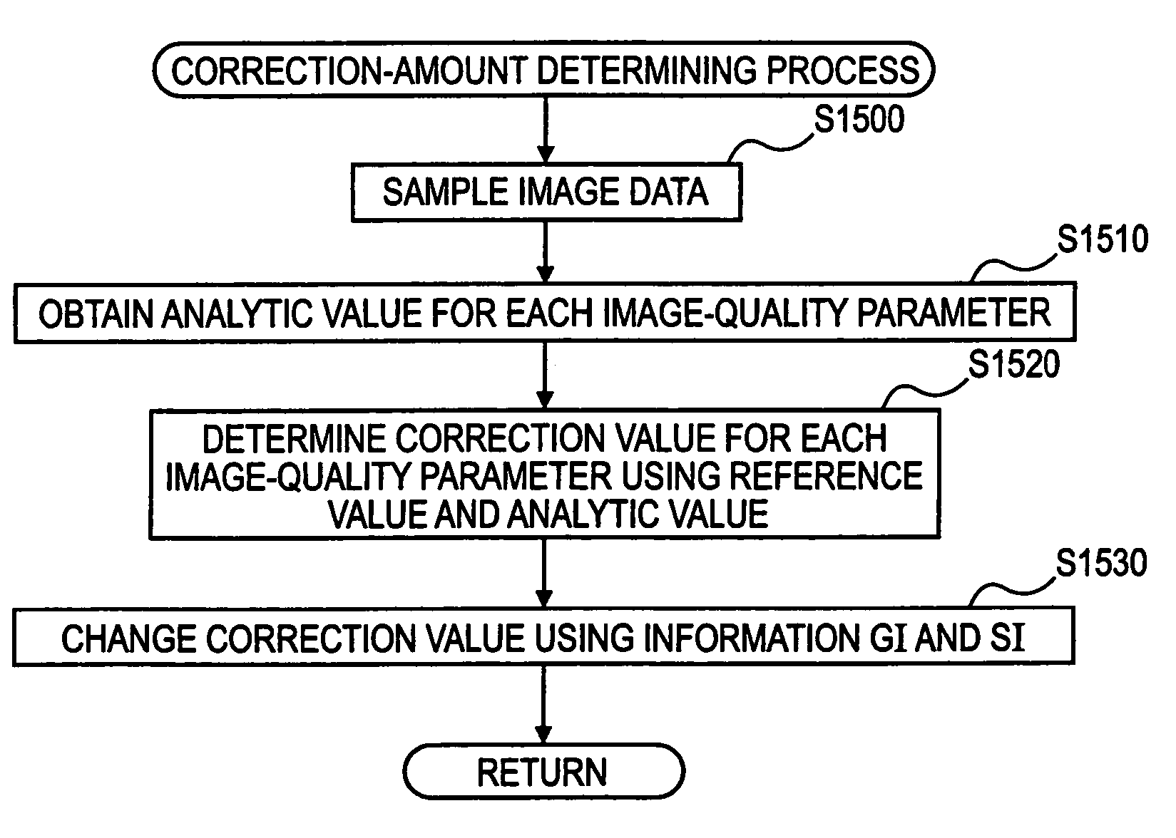 Image processing apparatus, image processing method, and image processing program