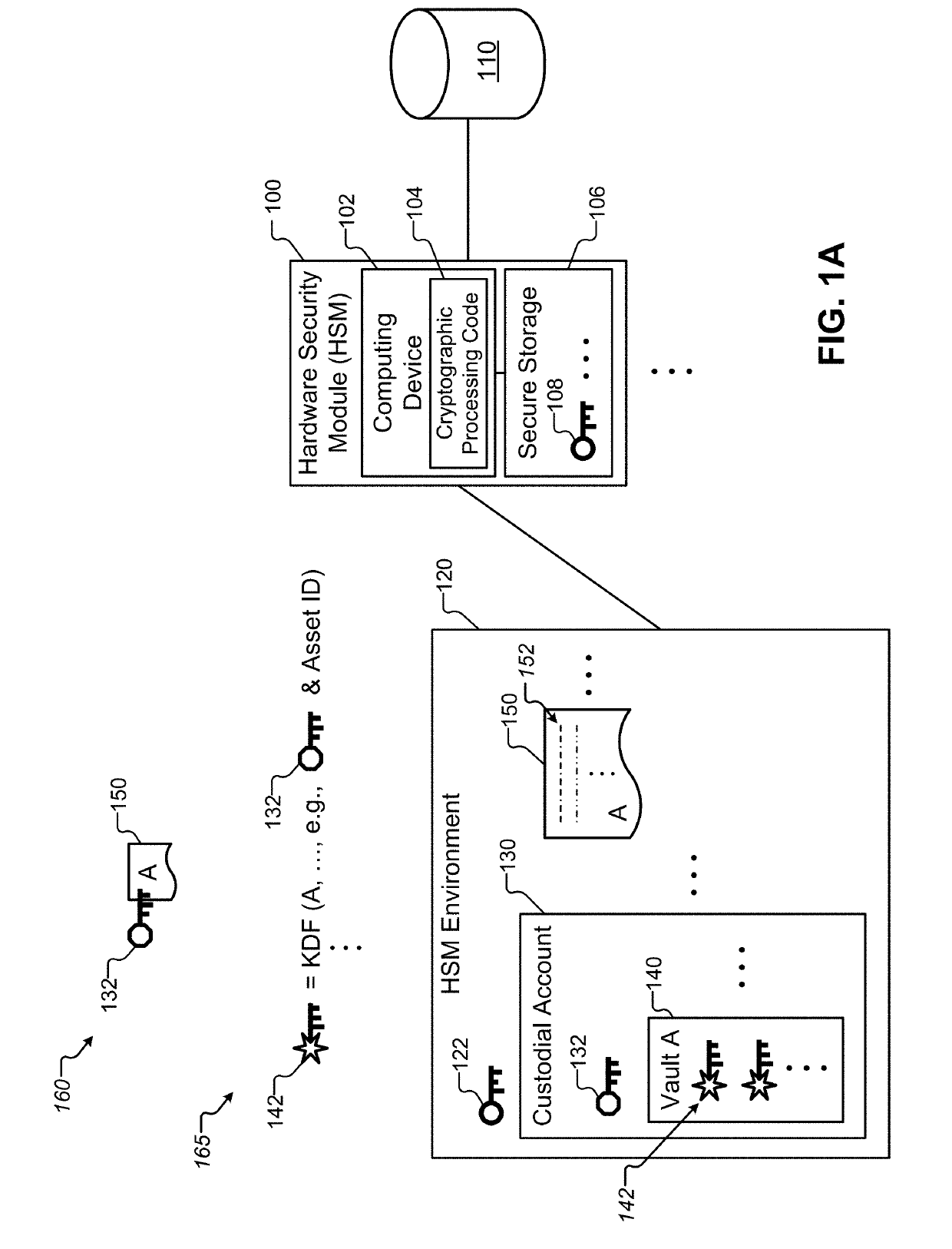 Cryptoasset custodial system with different rules governing access to logically separated cryptoassets