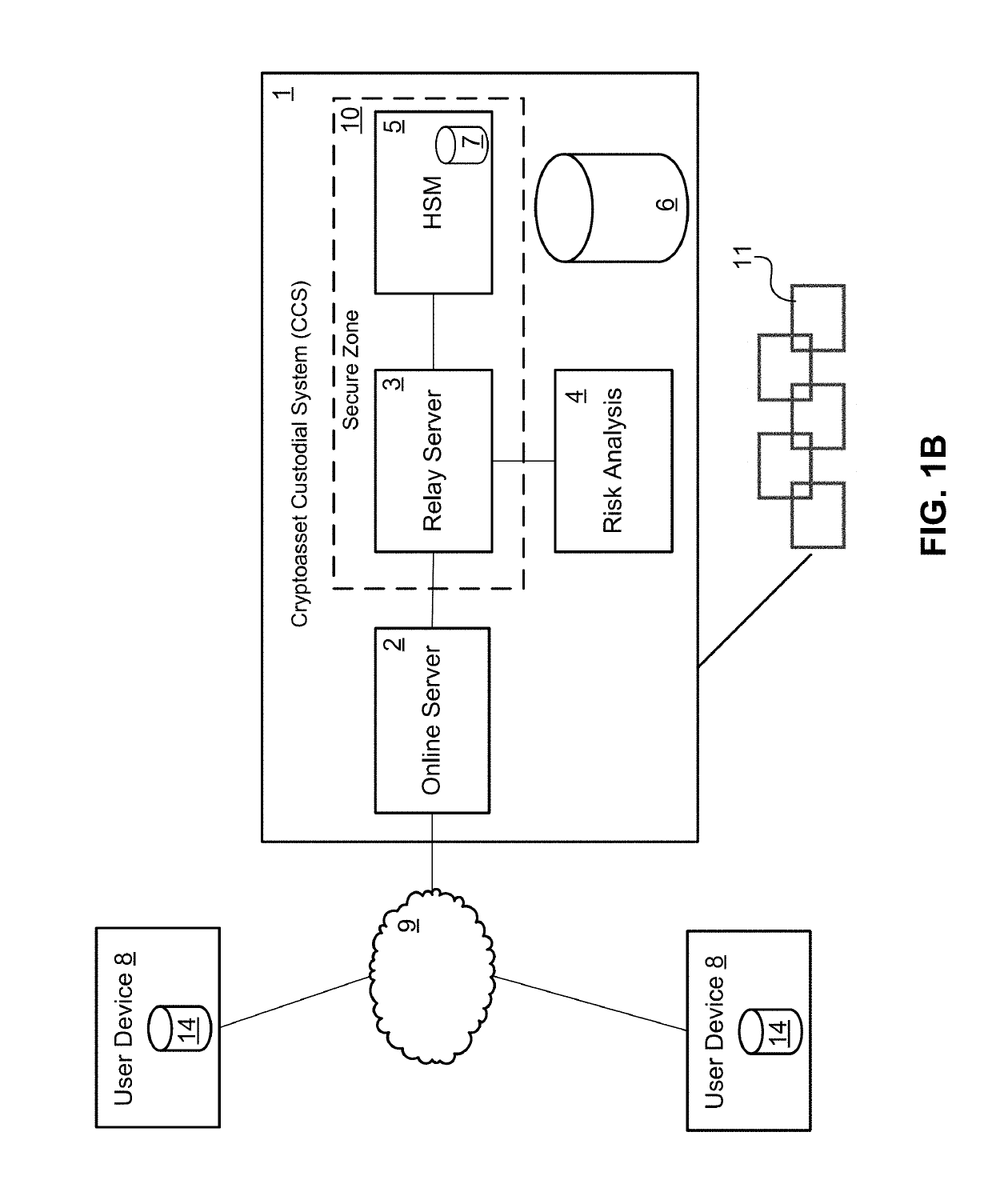 Cryptoasset custodial system with different rules governing access to logically separated cryptoassets