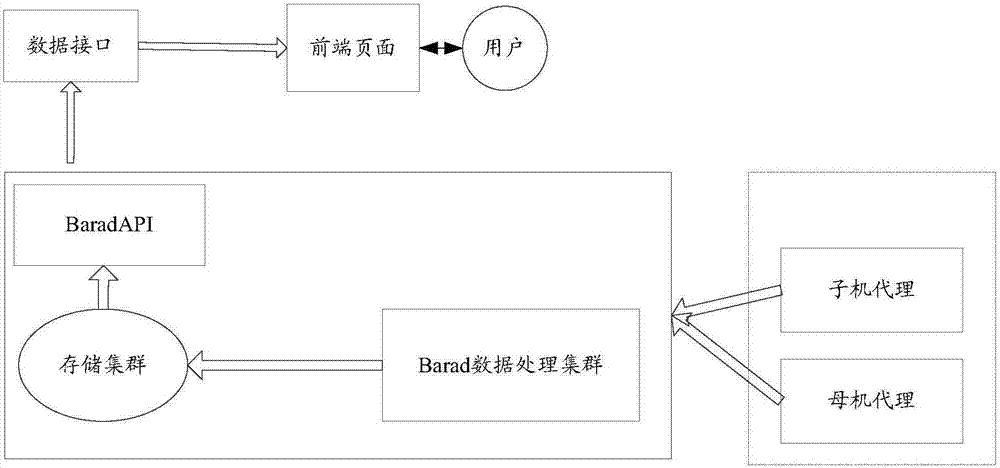 Data monitoring method and device