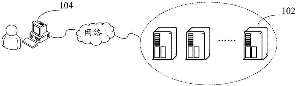 Data monitoring method and device