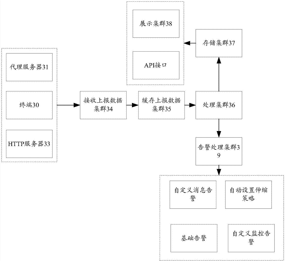 Data monitoring method and device