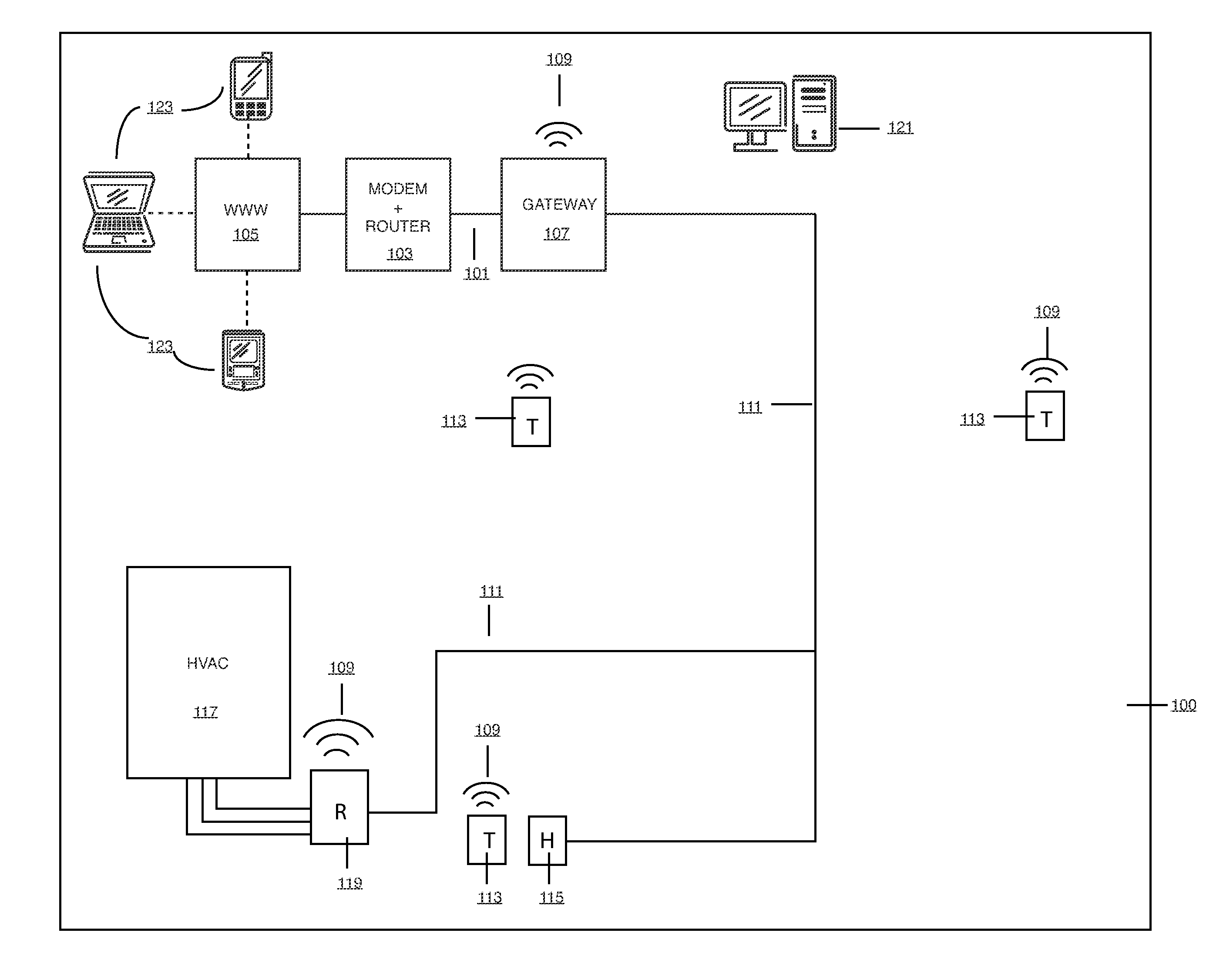 System for using a plurality of remote sensing devices for energy management