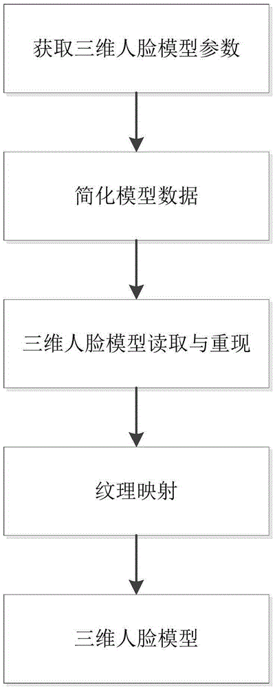 Tibetan TTVS system realization method