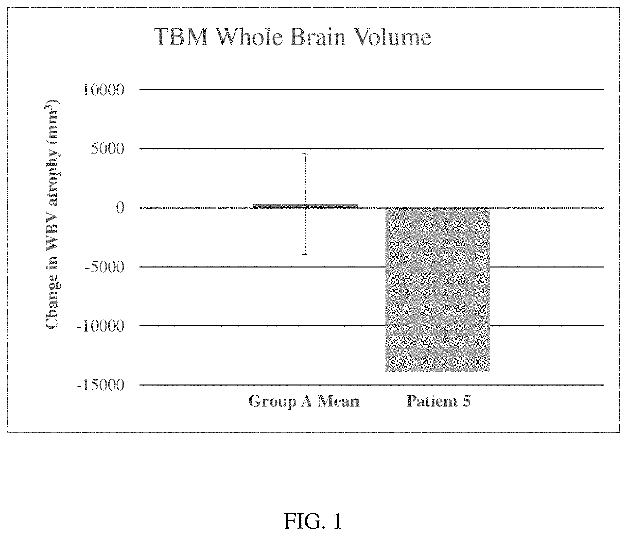 Methods for treating neurological symptoms associated with lysosomal storage diseases