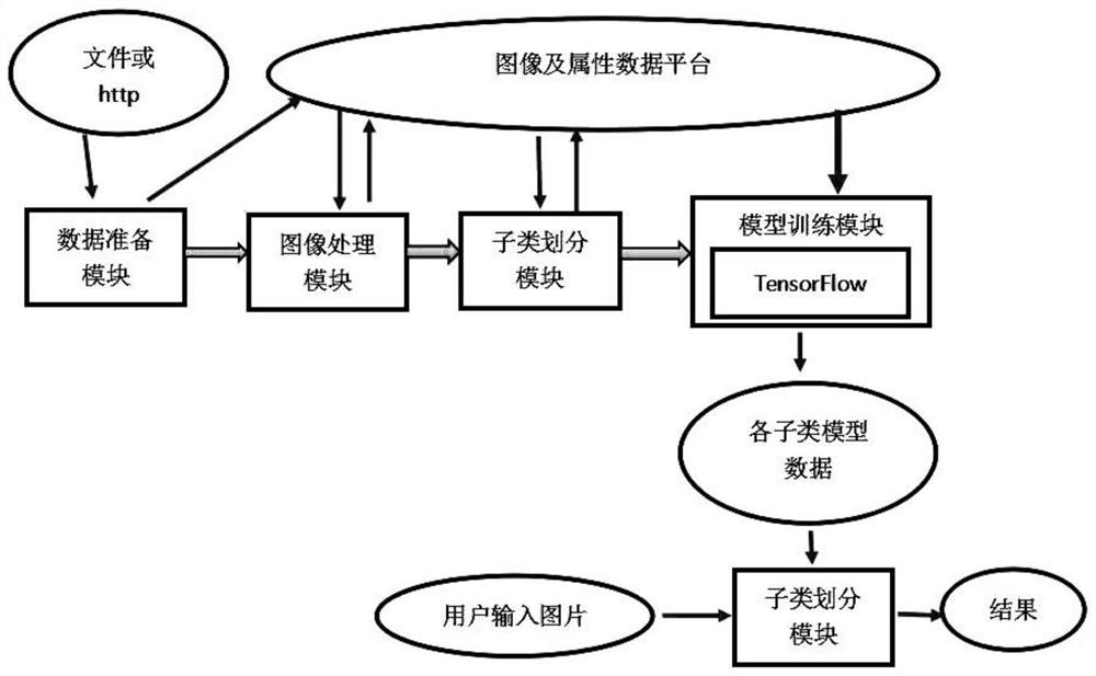 Jaundice triage information analysis method and system based on automatic identification