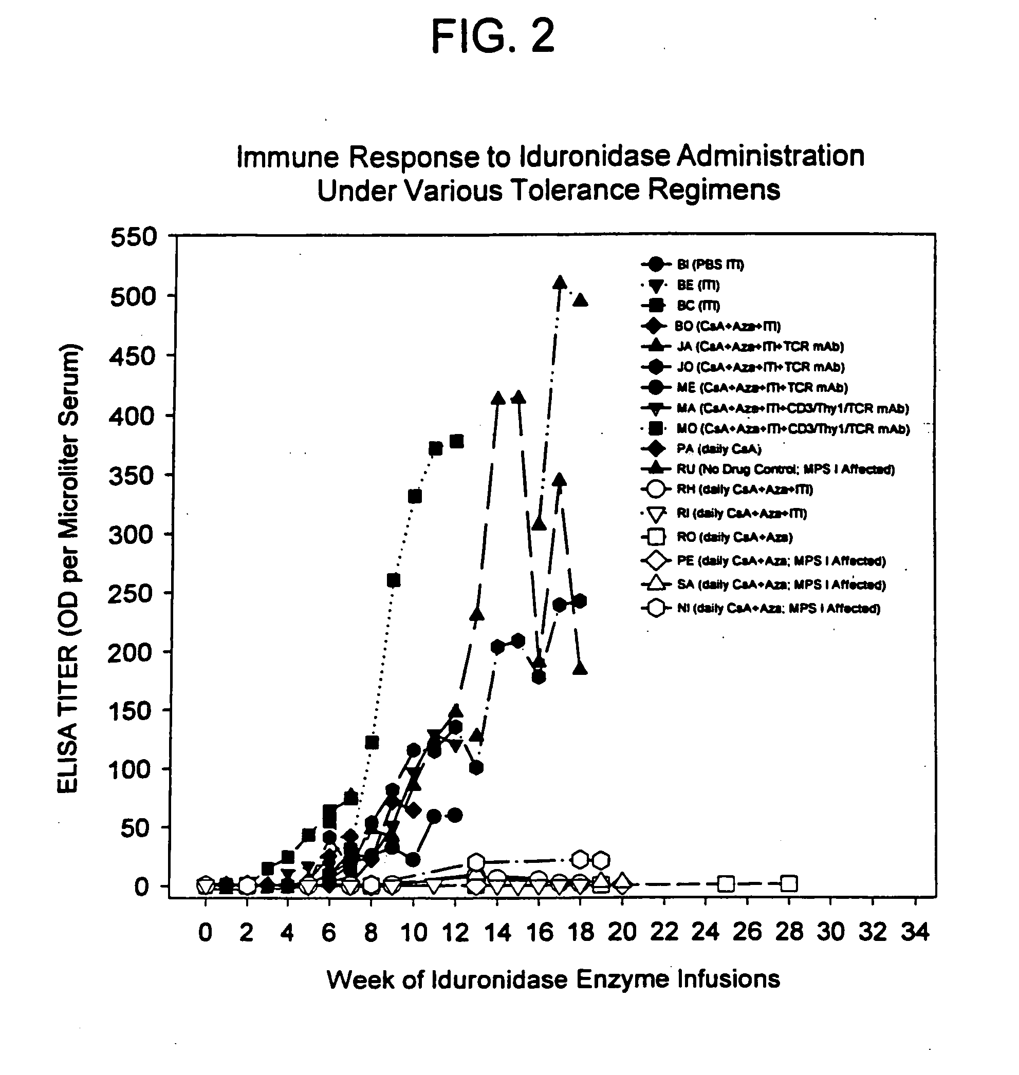 Induction of antigen specific immunologic tolerance