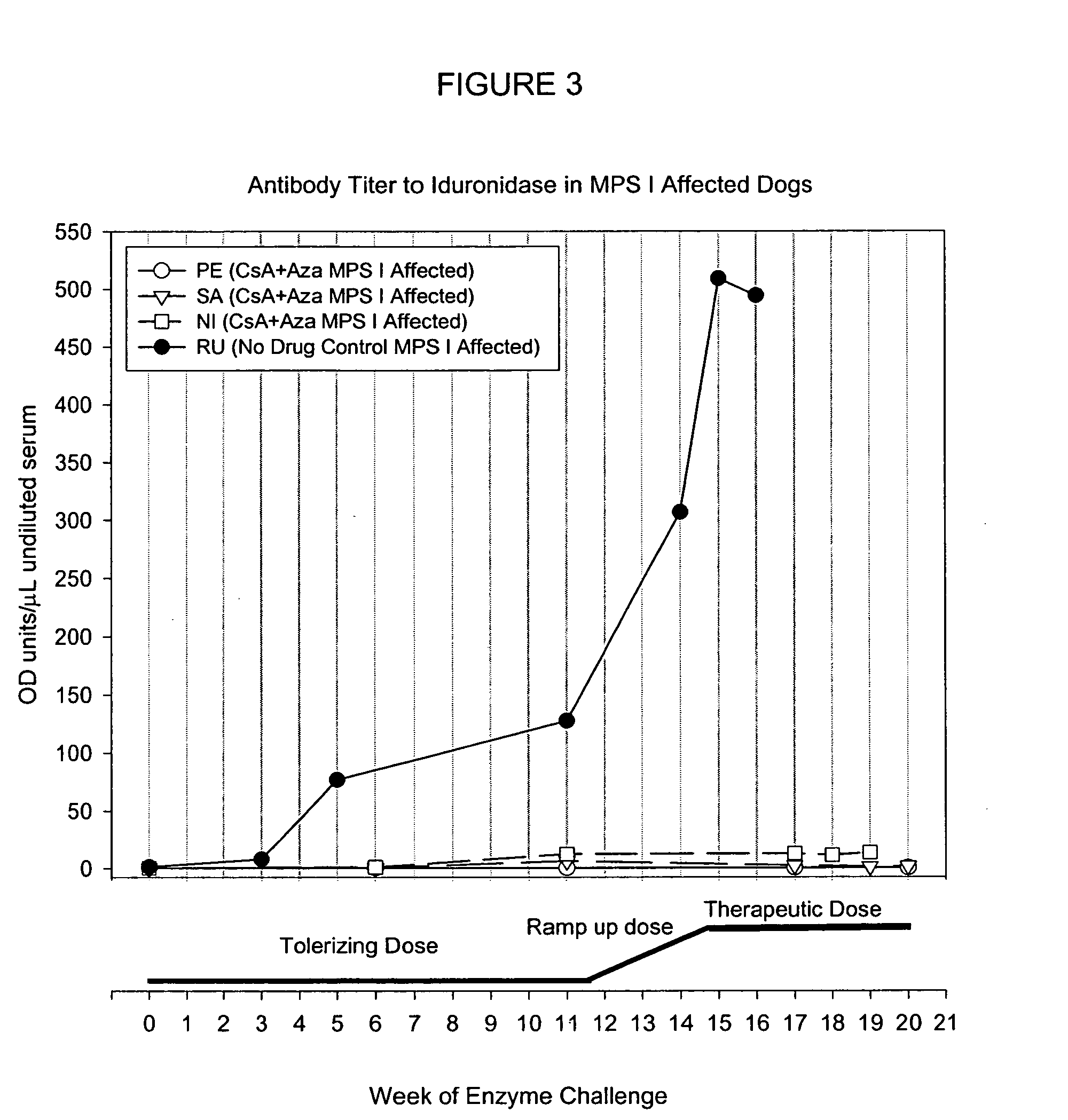 Induction of antigen specific immunologic tolerance