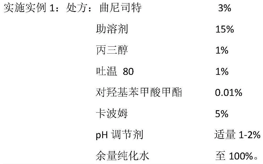 Prescription and preparation method for tranilast gel and ointment