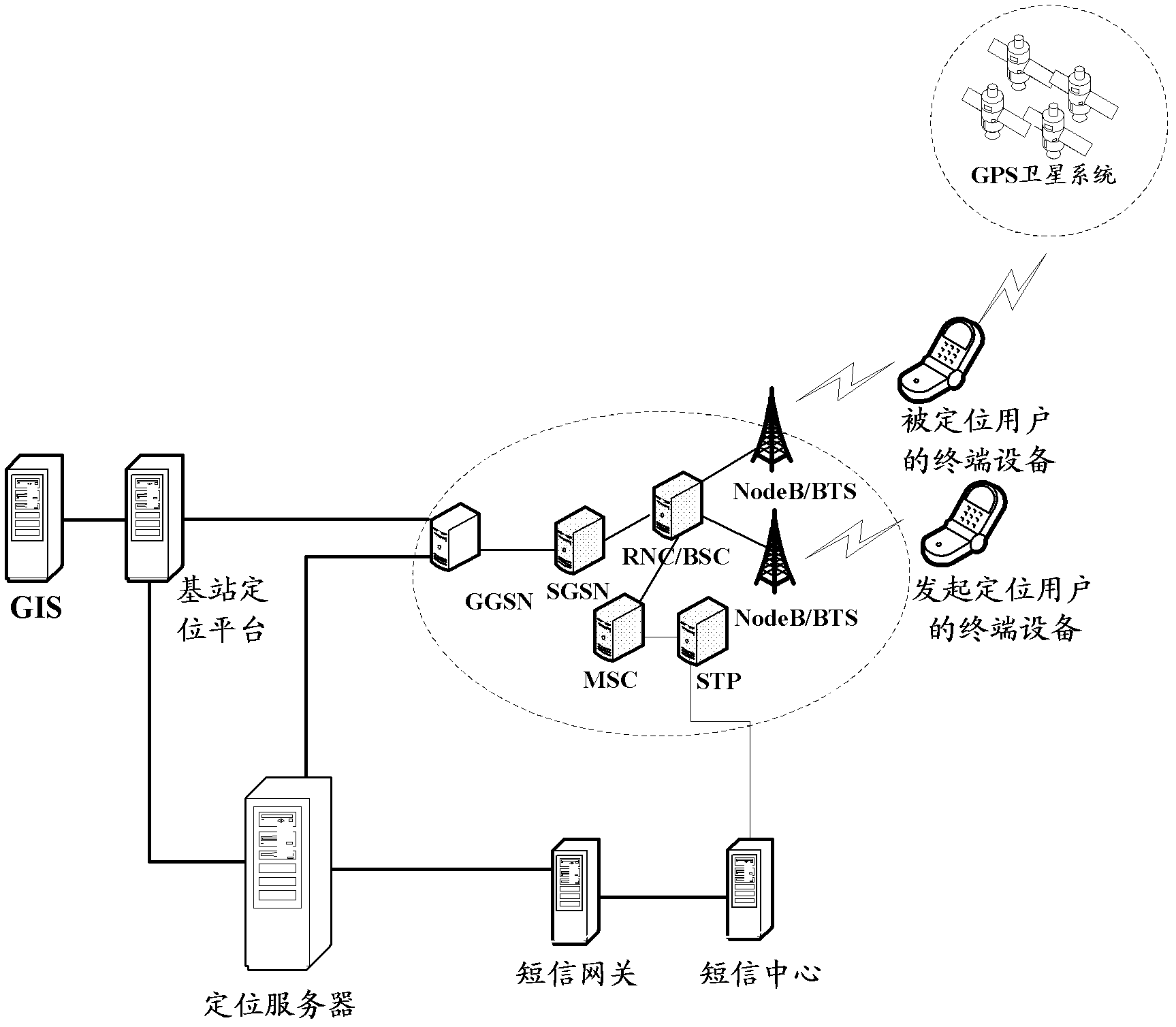 Locating methods, locating system and relevant equipment