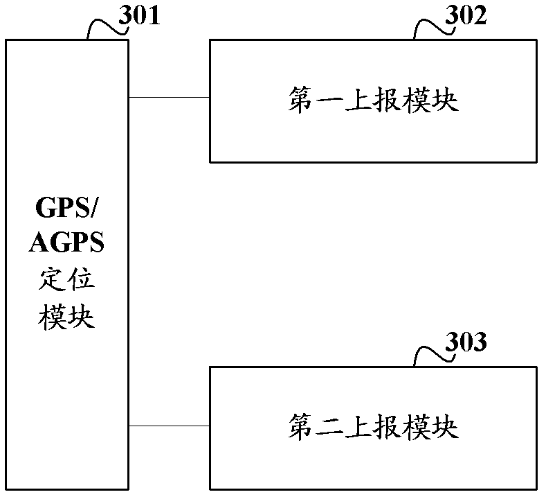 Locating methods, locating system and relevant equipment