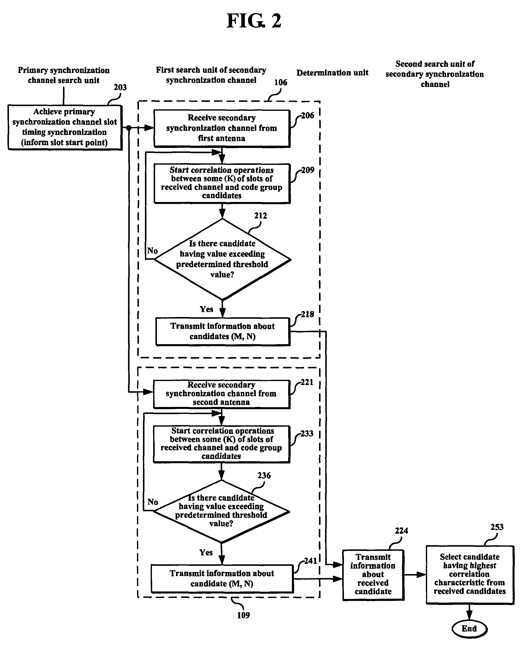 Method and apparatus for acquiring code group in asynchronous wideband code division multiple access system using receiver diversity