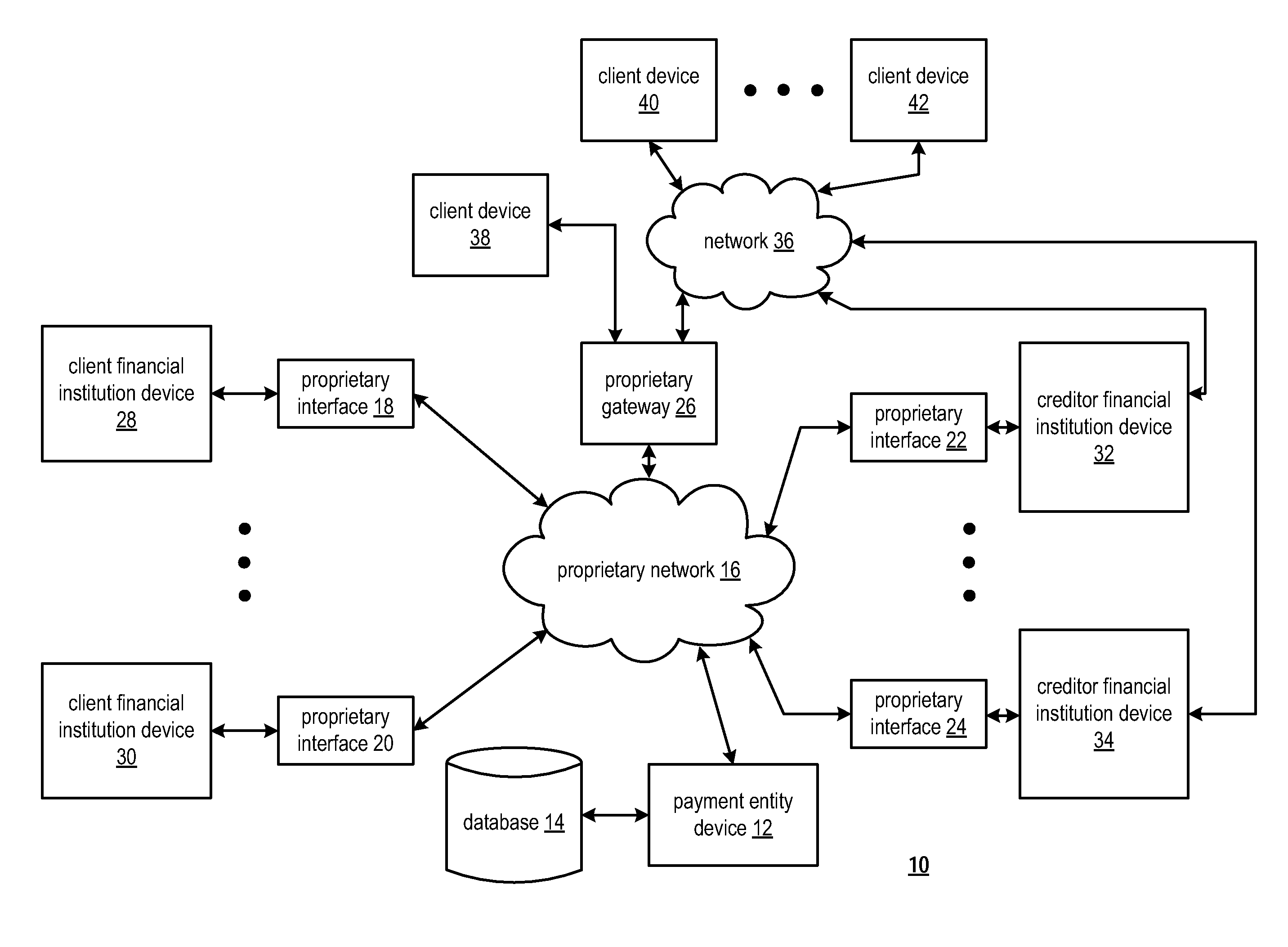 Payment entity account set up for multiple payment methods