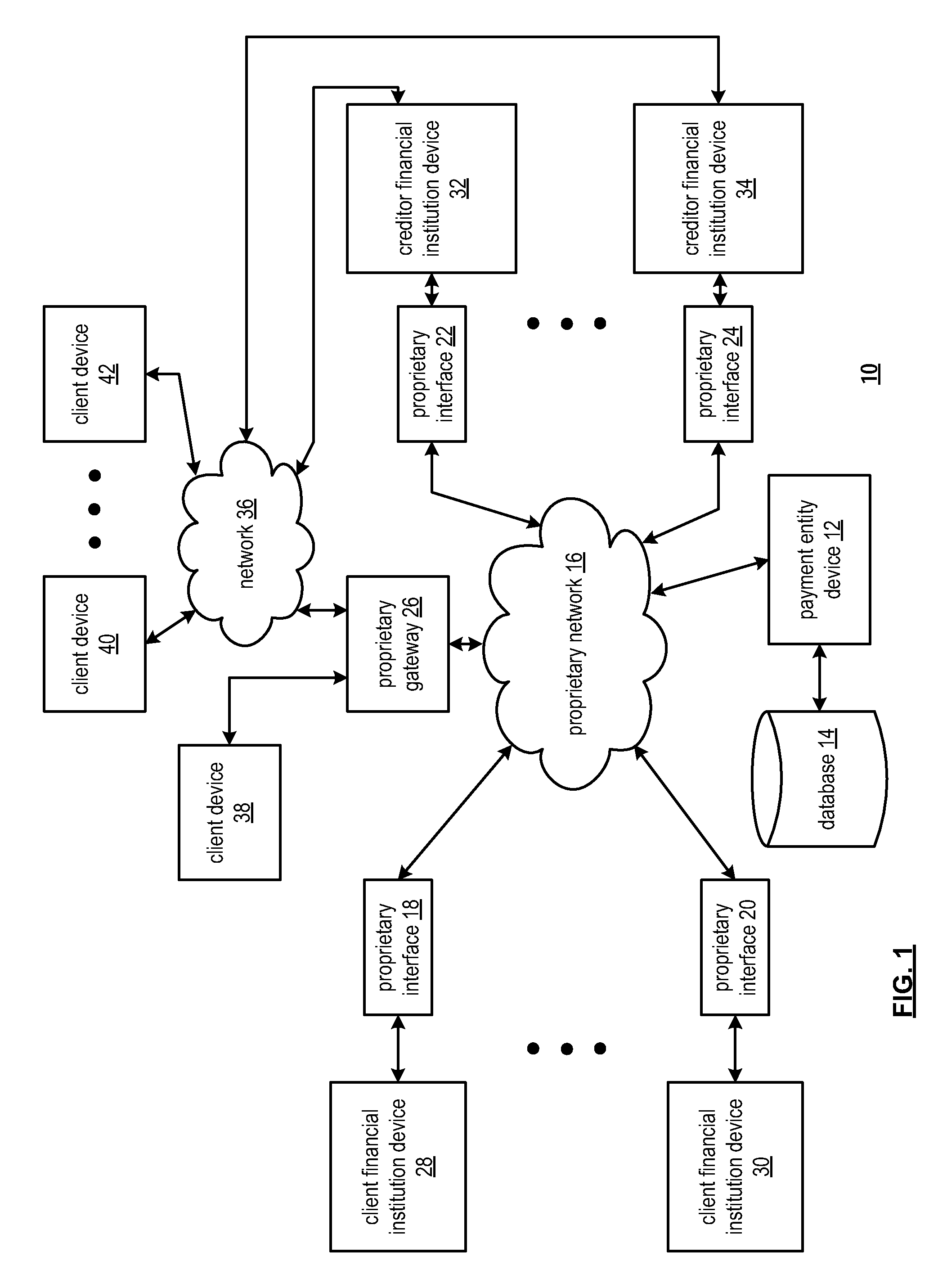 Payment entity account set up for multiple payment methods