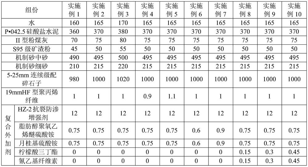 Impermeable concrete and preparation method thereof