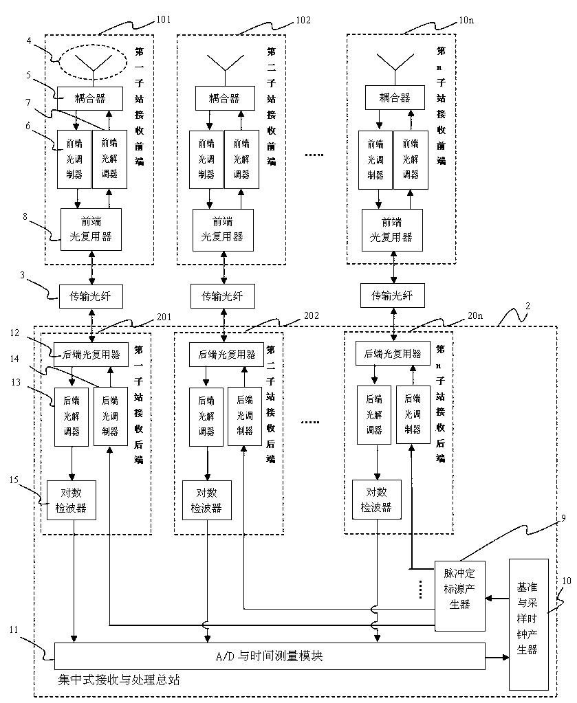 Distributed type time difference receiving machine system based on photoelectric technology