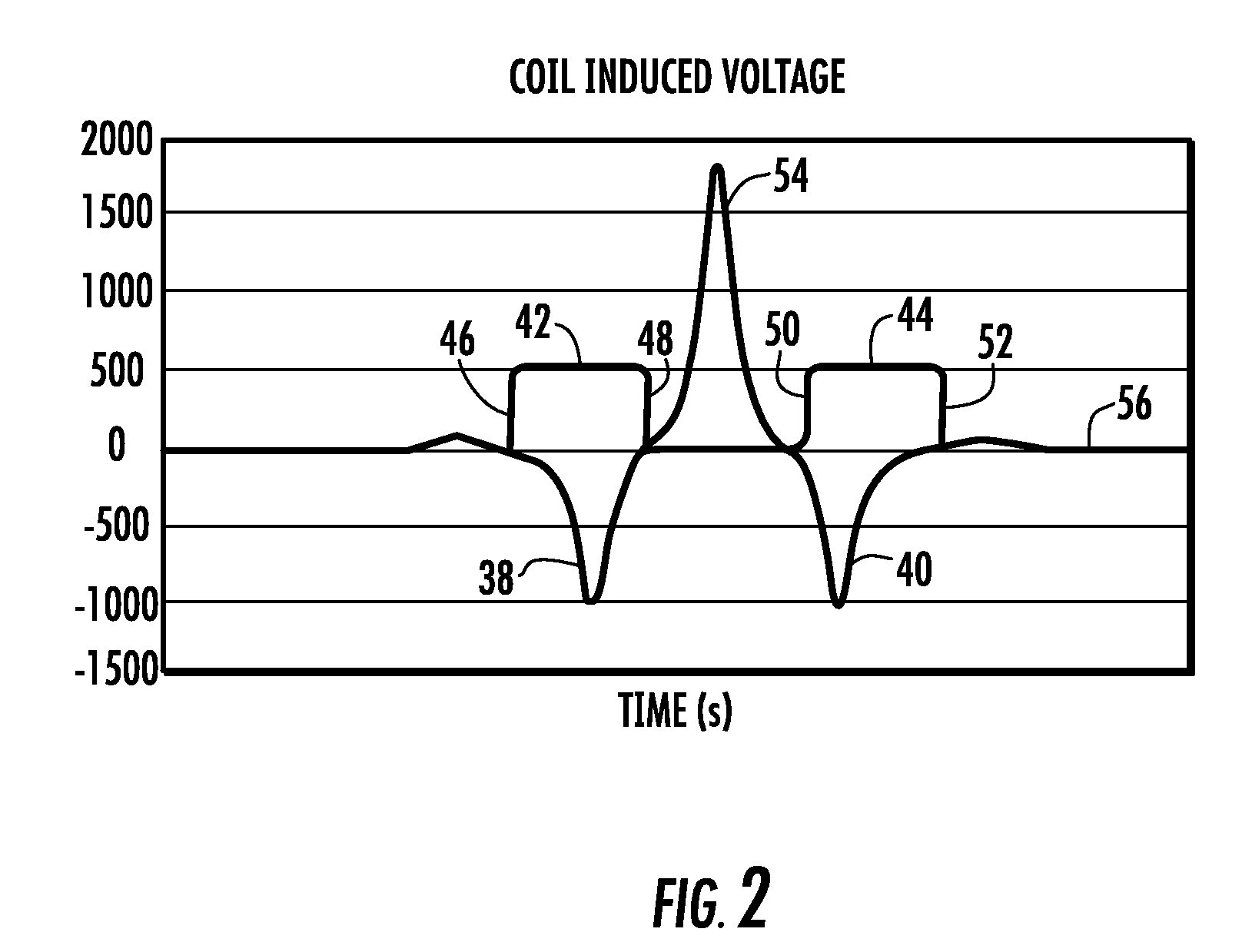 Apparatus and method for ignition timing for small gasoline engine