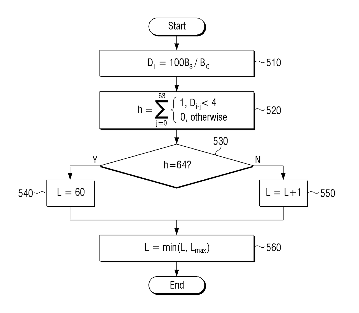 Playout delay adjustment method and electronic apparatus thereof