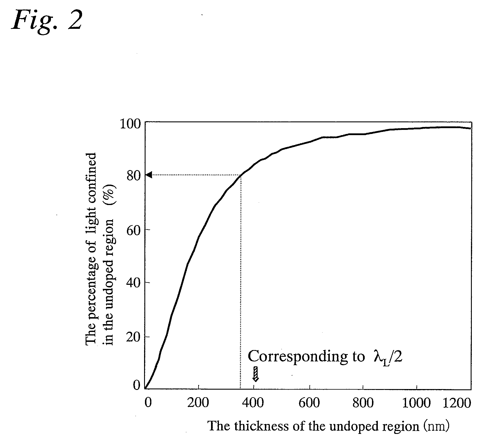 Semiconductor laser device