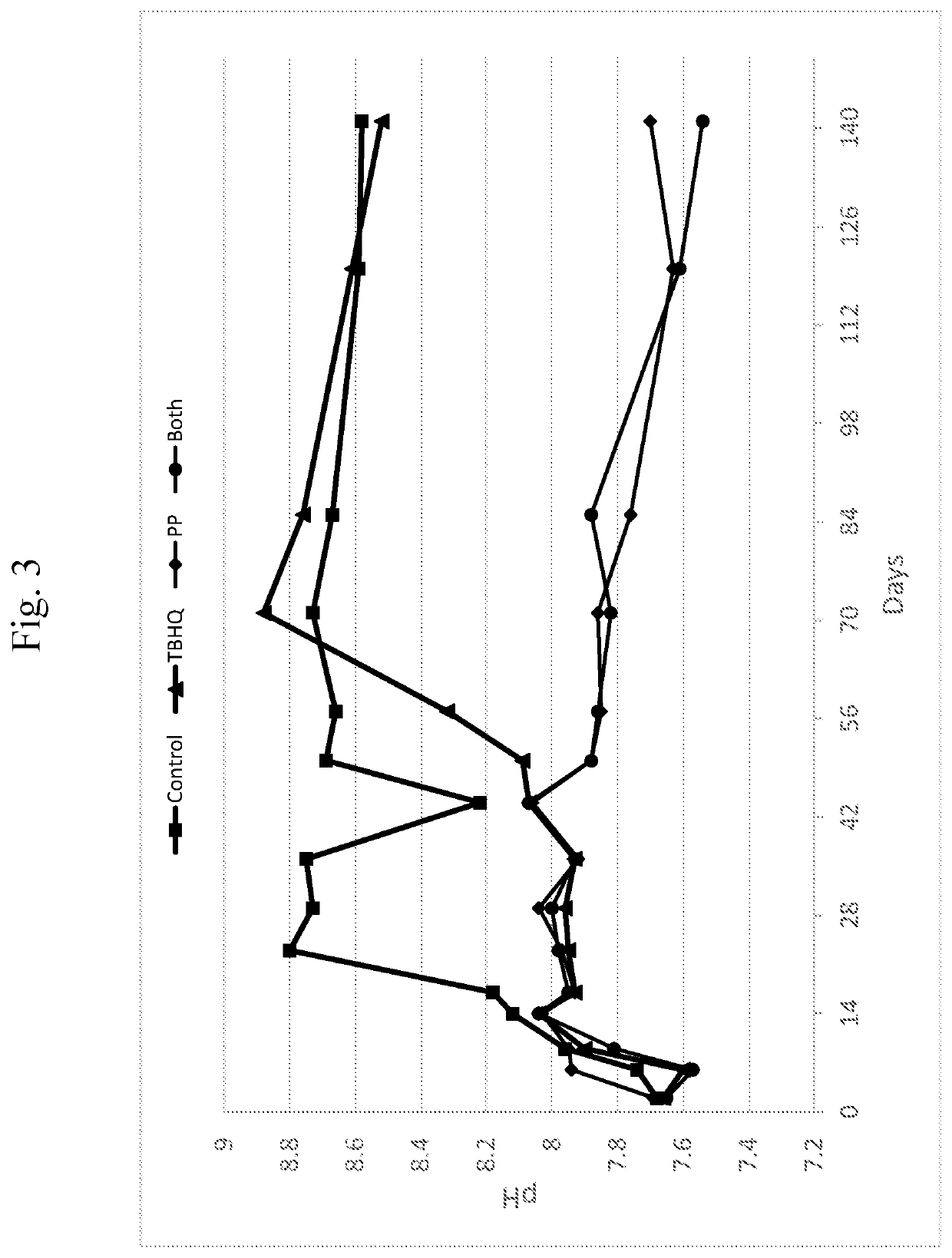 Stabilizer for moist snuff