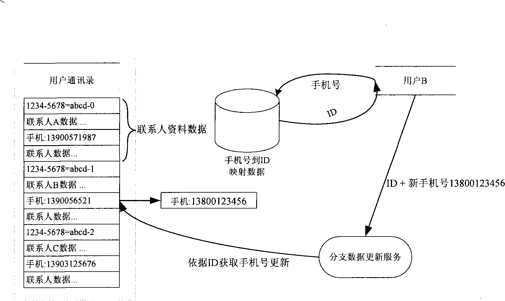 Personal information management method and device