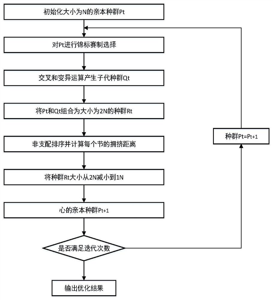 Extended range electric vehicle energy management control method based on intelligent optimization