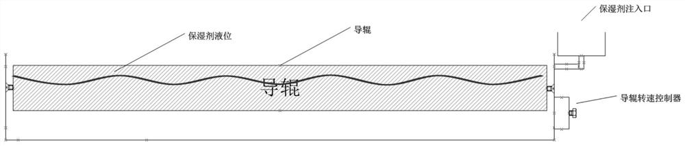 Sizing process of synthetic fiber filament in short fiber sizing machine