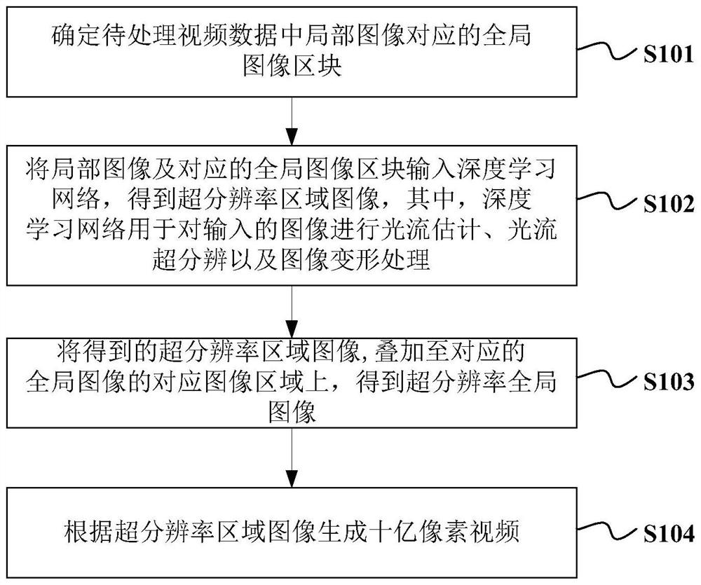 Optical flow-based gigapixel video alignment method and device, and medium