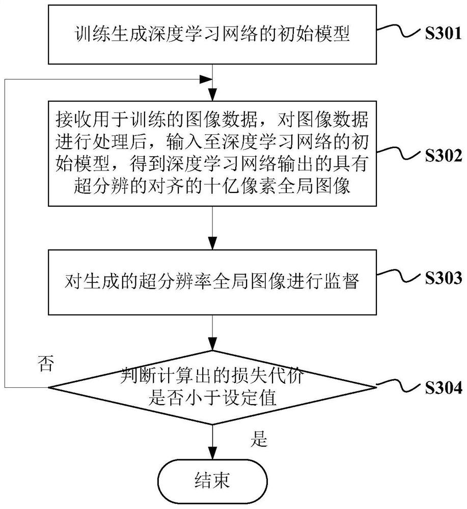 Optical flow-based gigapixel video alignment method and device, and medium