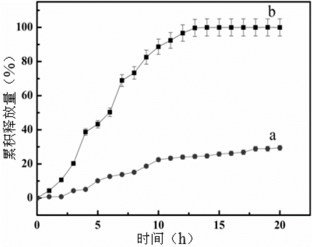 Preparation method of mesoporous apatite nano-drug carrier with reduction responsiveness and cellular targeting property for hepatoma cell