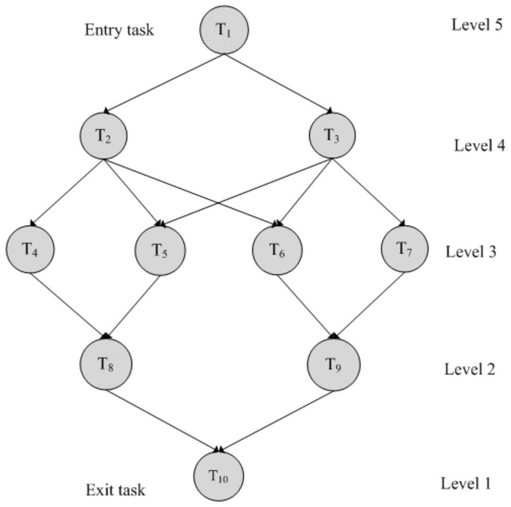 Workflow energy consumption and reliability scheduling method and device under deadline constraints