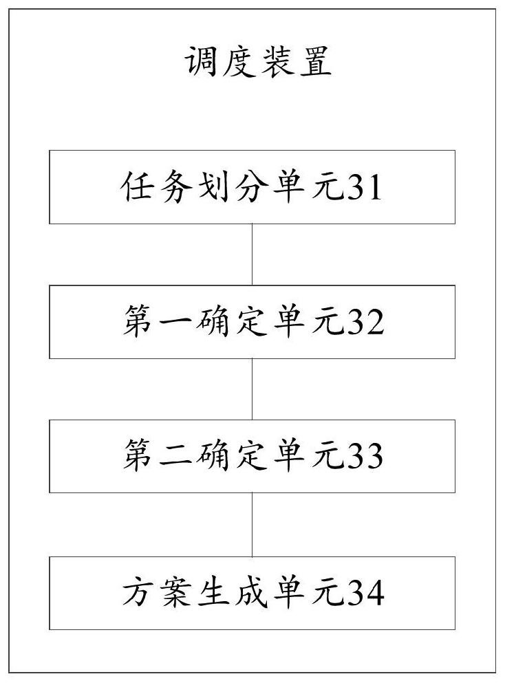 Workflow energy consumption and reliability scheduling method and device under deadline constraints