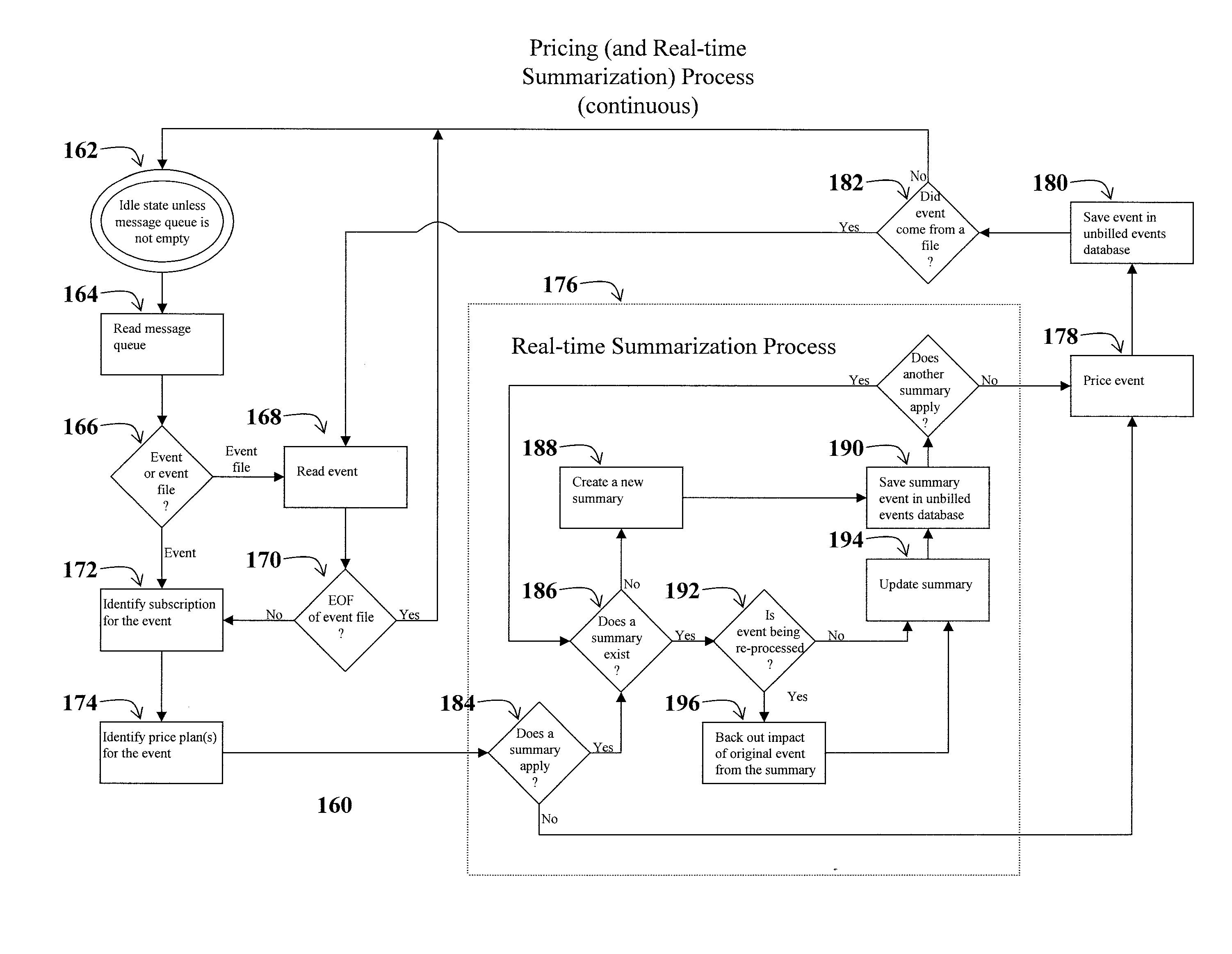 Real-time charge calculation system