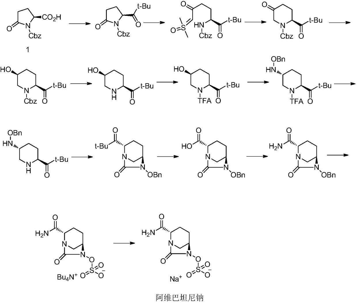 Avibactam sodium synthesis method