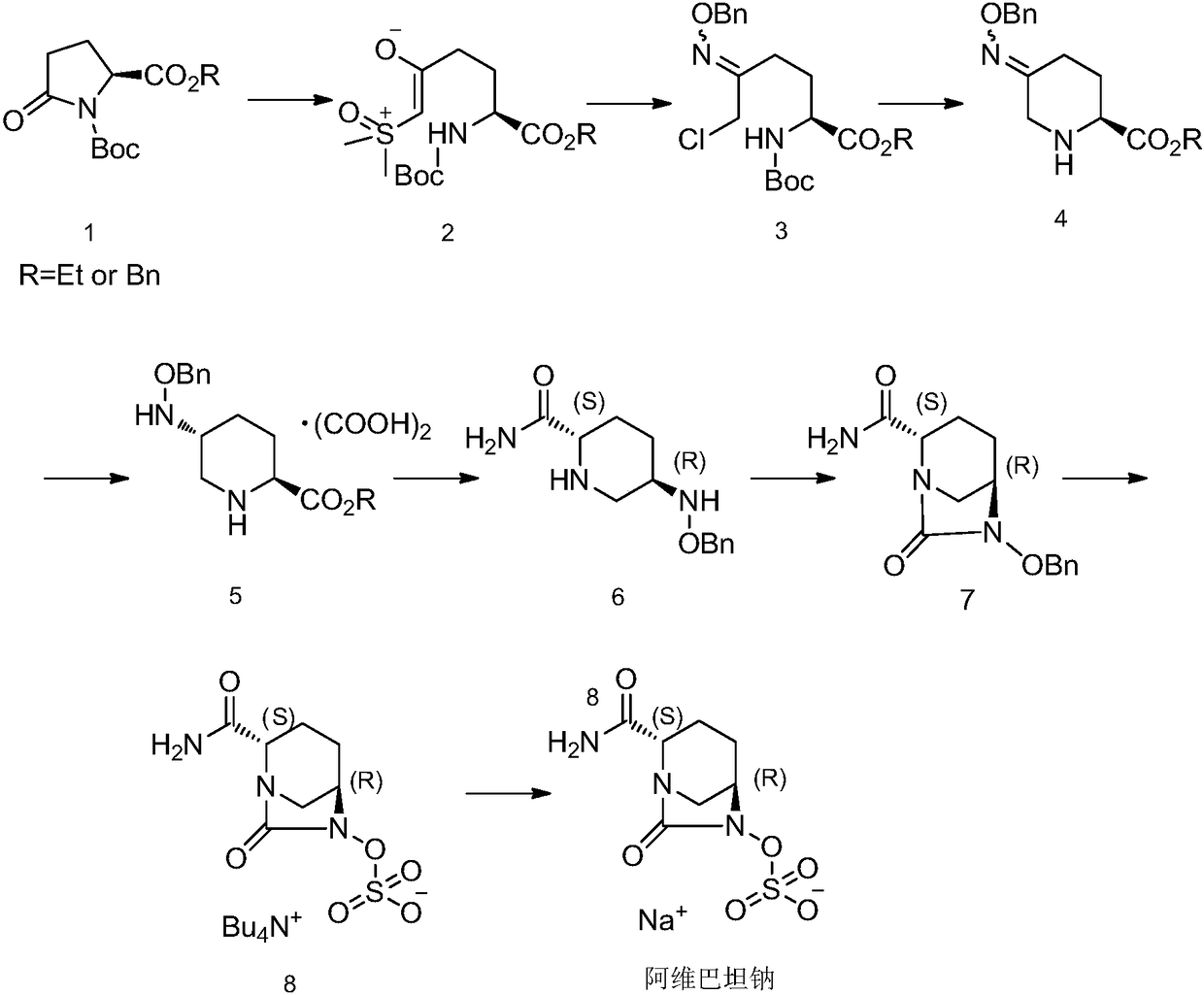 Avibactam sodium synthesis method