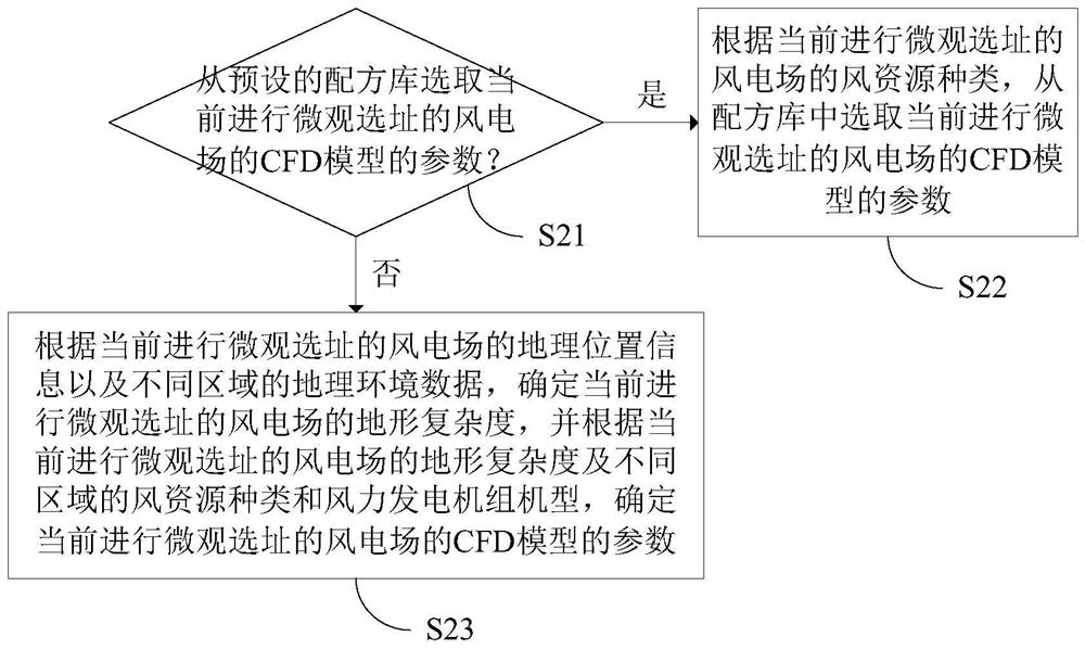 Micrositing evaluation method and device for wind power plant, and computer readable storage medium