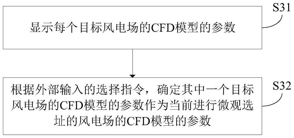 Micrositing evaluation method and device for wind power plant, and computer readable storage medium