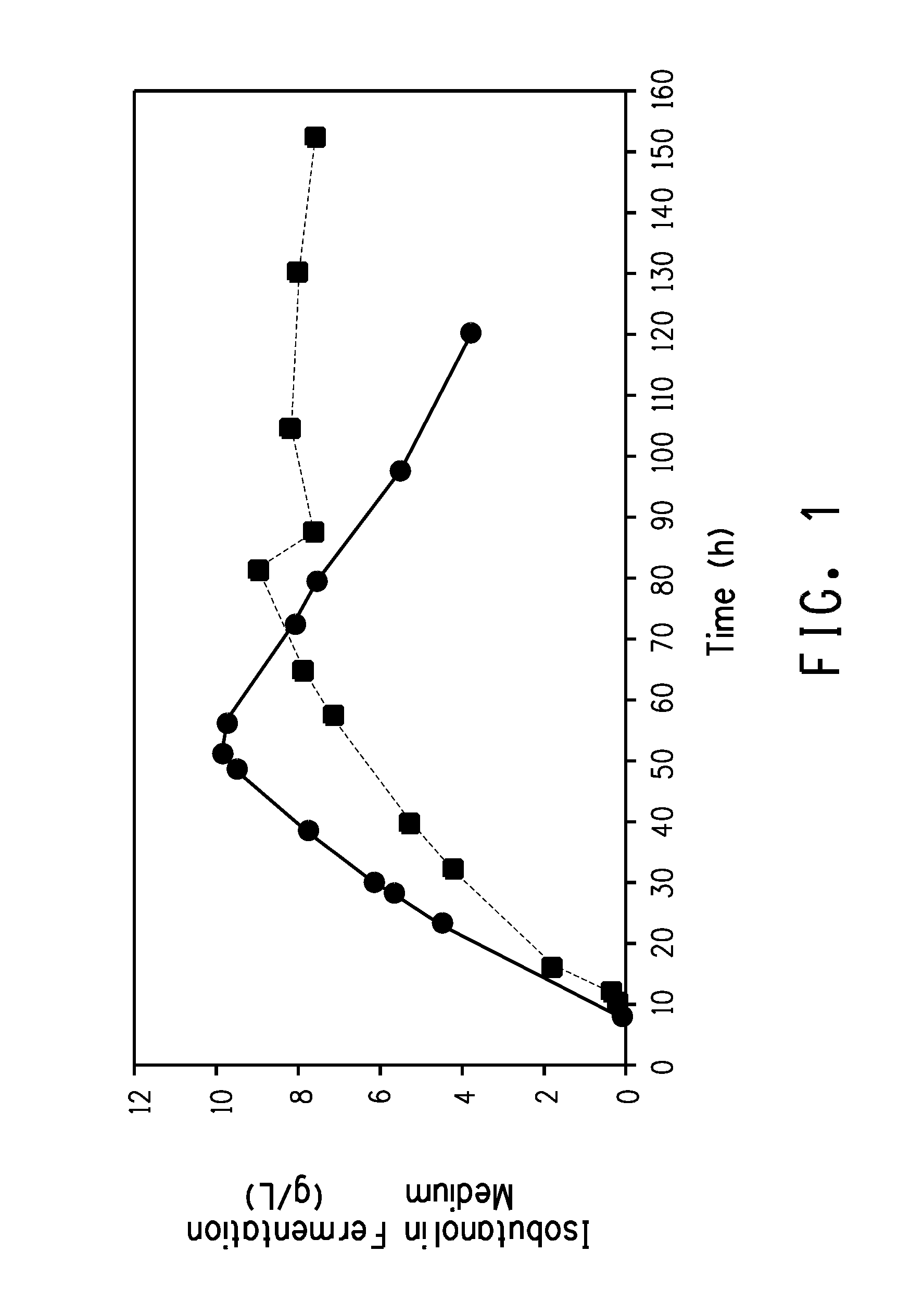 Method for producing butanol using two-phase extractive fermentation