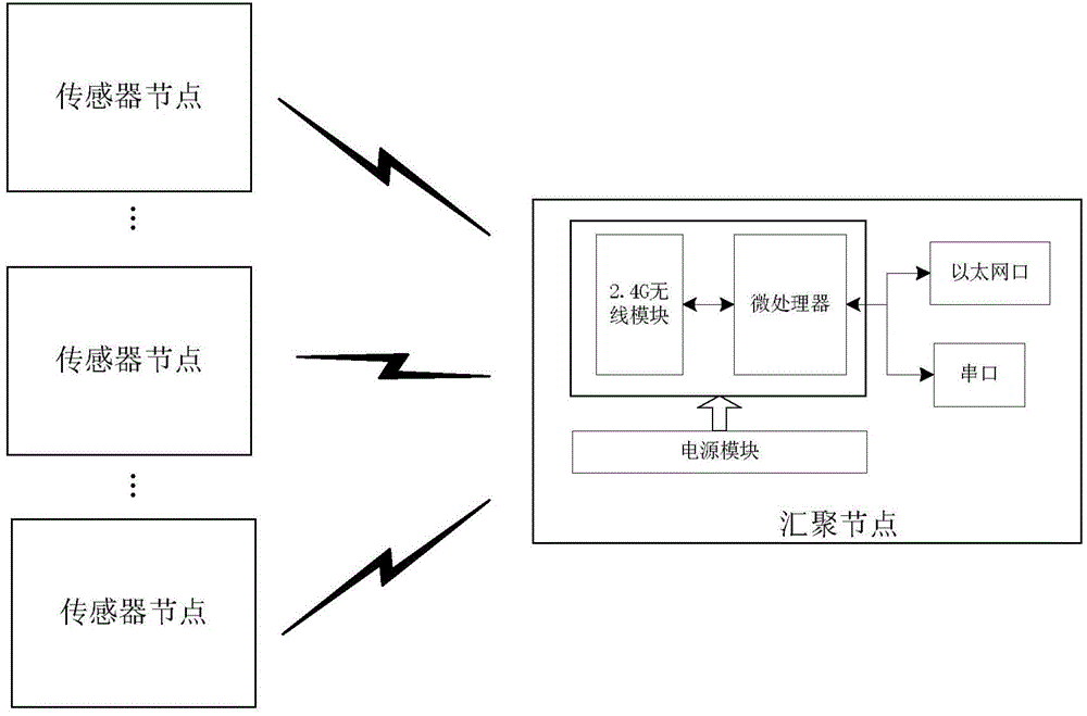 ARM-based ventilator equipment detection remote monitoring system and method