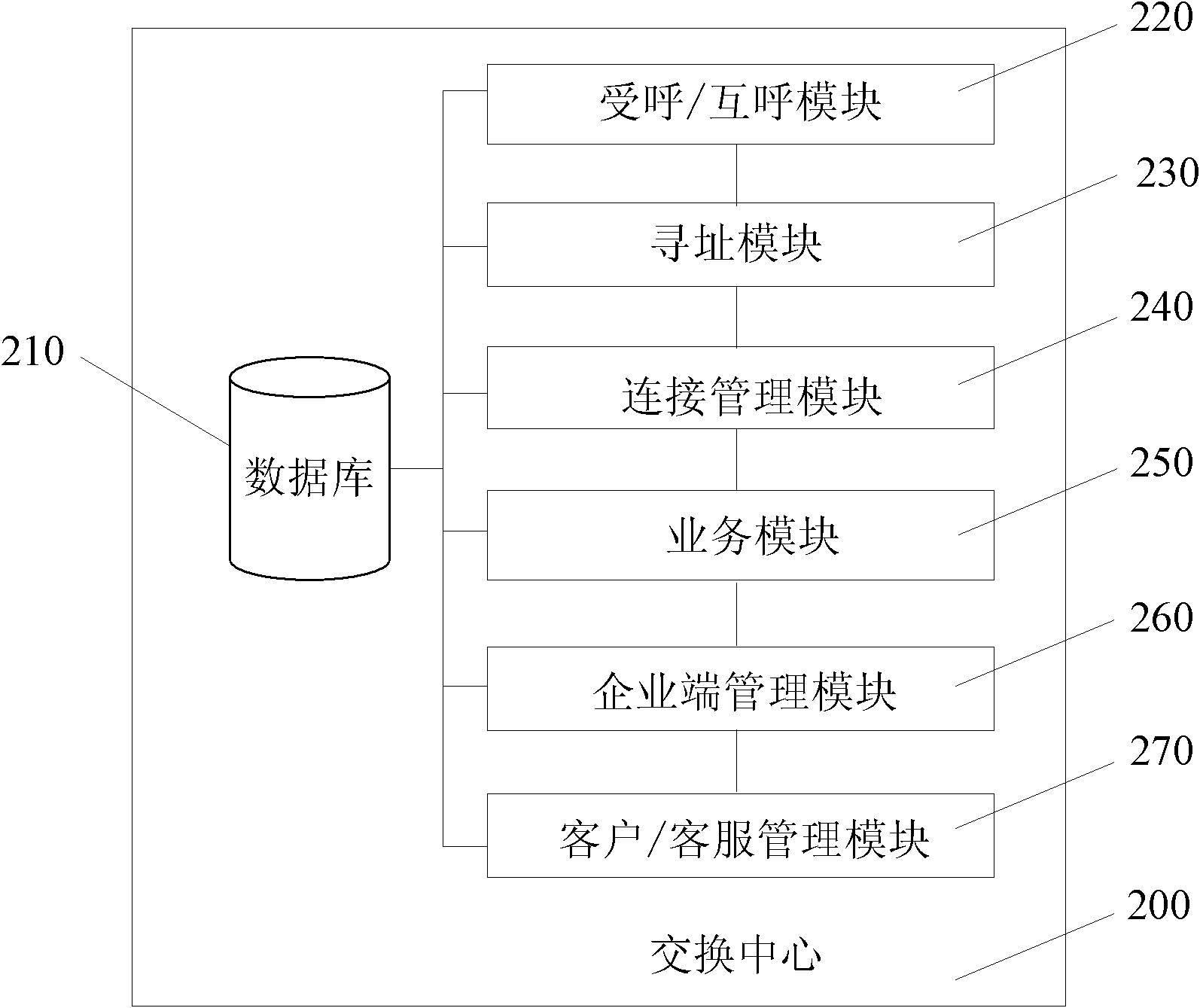 Method and communication system for realizing information interaction based on instant messaging