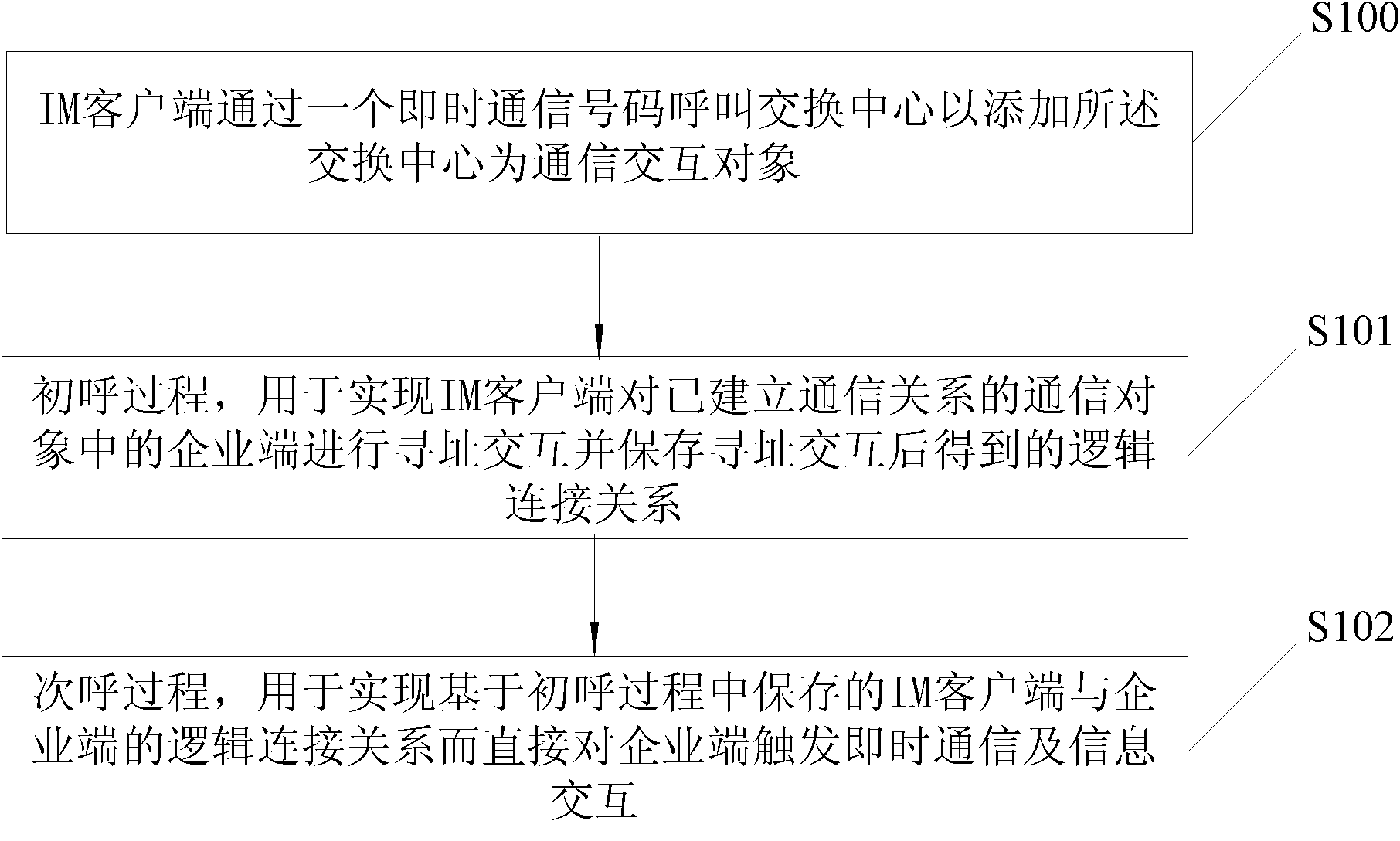 Method and communication system for realizing information interaction based on instant messaging