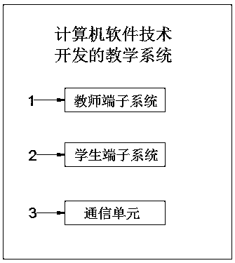 Computer software technology development teaching system