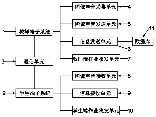 Computer software technology development teaching system