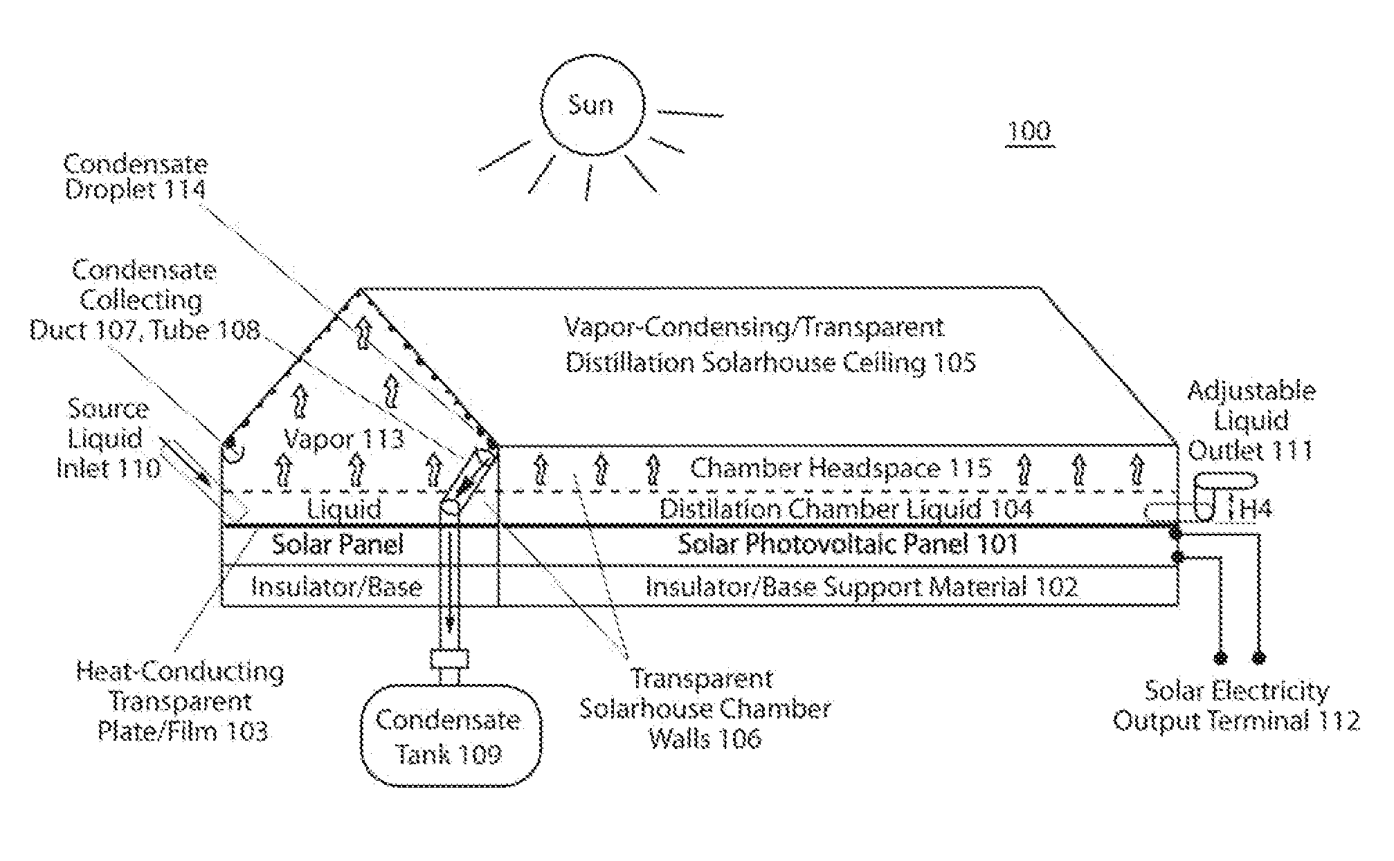 Photovoltaic panel-interfaced solar-greenhouse distillation systems