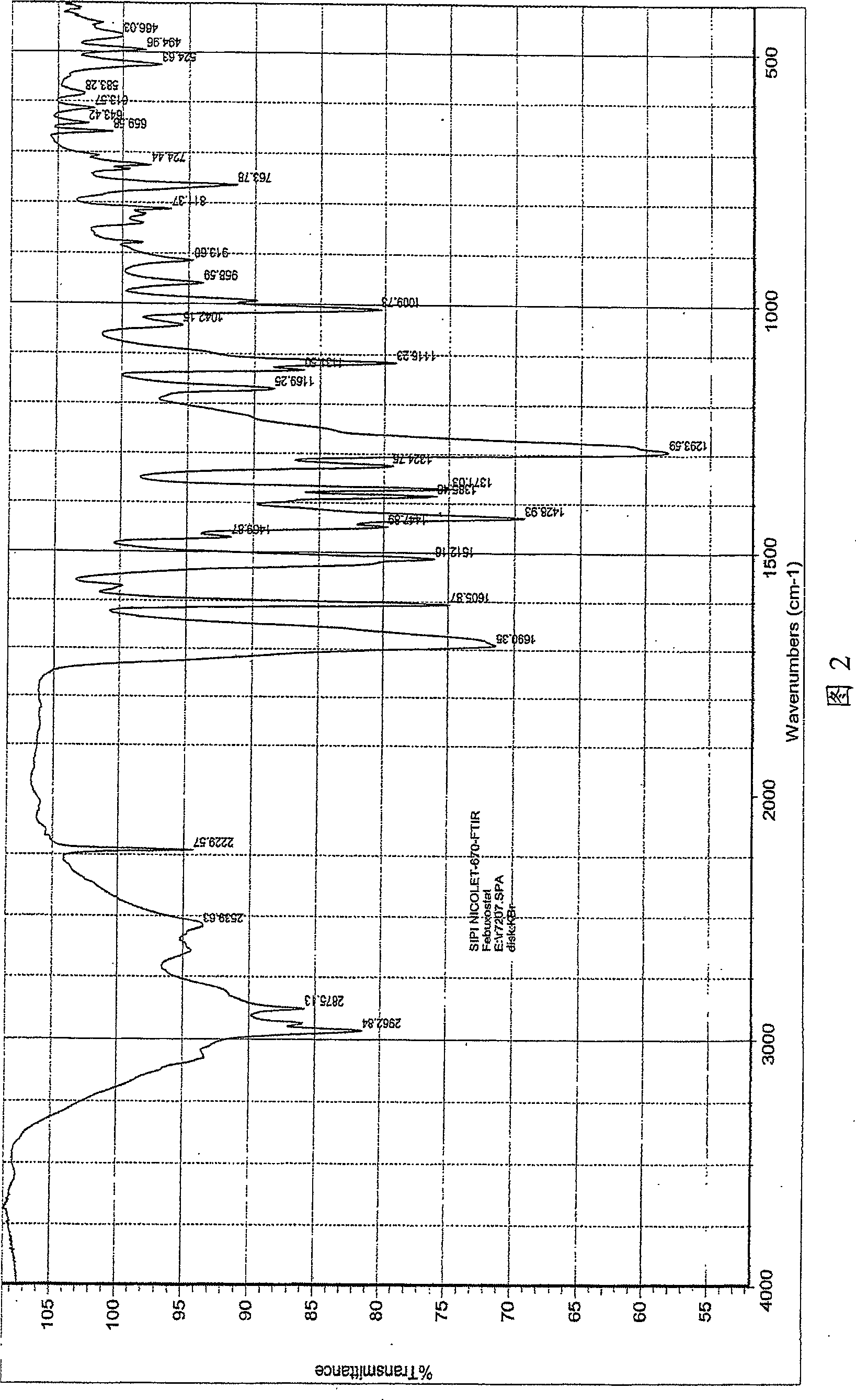 Crystal form and preparation of febuxostat