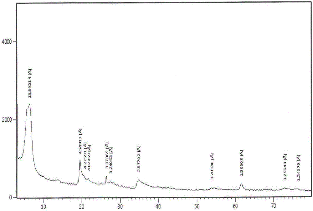 Application of zinc-based montmorillonite and calcium-based montmorillonite sterile styptic powder