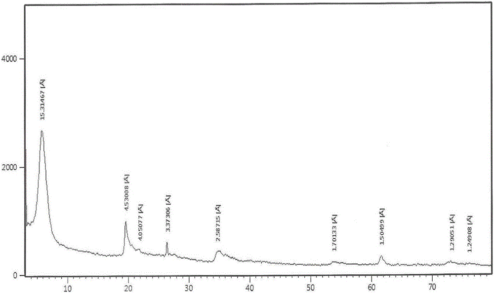 Application of zinc-based montmorillonite and calcium-based montmorillonite sterile styptic powder