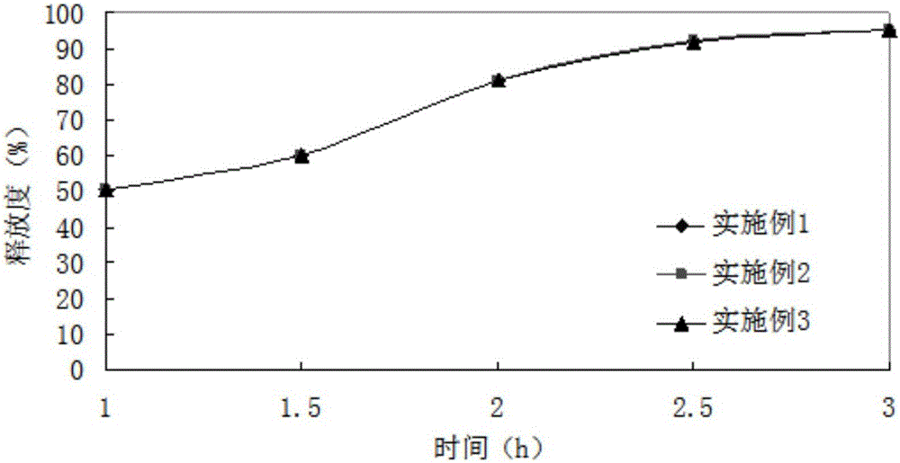 Application of zinc-based montmorillonite and calcium-based montmorillonite sterile styptic powder