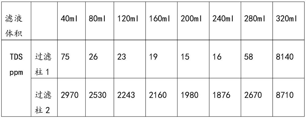 Fabric material based on silver-containing zeolite and application of fabric material to seawater desalination