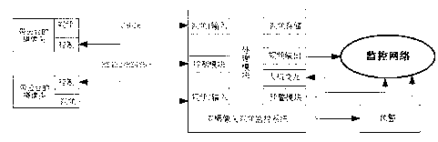 Intelligent video monitoring system base on multi-camera data fusion